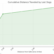 Most Lost Dogs Are Just Around the Corner – Literally